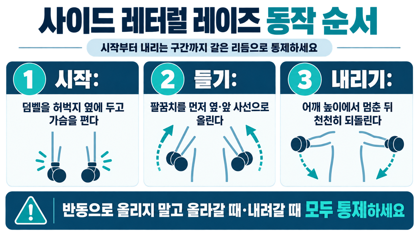 사이드 레터럴 레이즈 수행 순서를 설명하는 한국어 정보카드