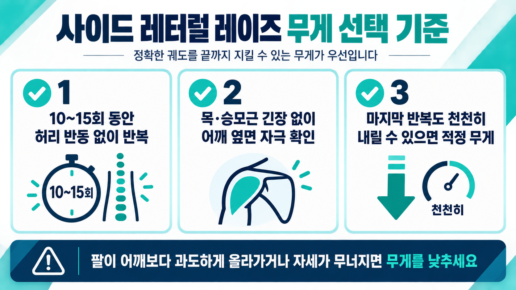 사이드 레터럴 레이즈 무게 선택과 주의사항을 설명하는 한국어 정보카드