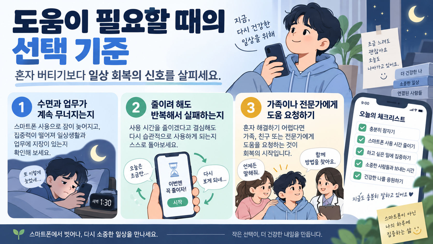 스마트폰 사용 조절을 위한 일상 체크리스트 정보카드