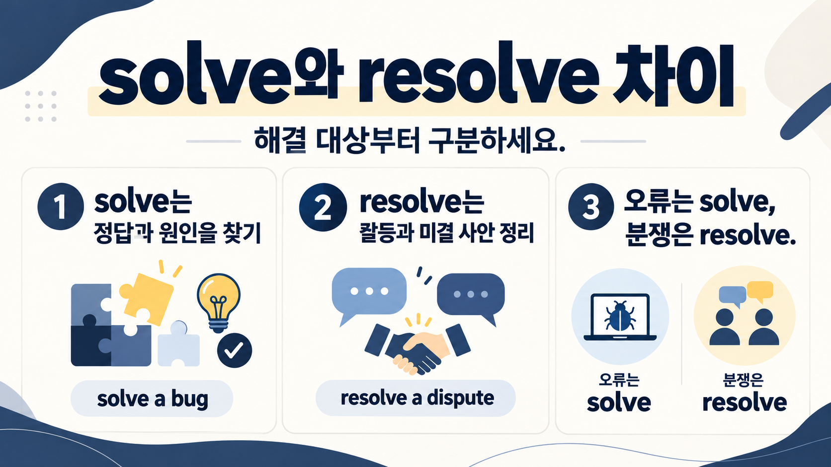 solve와 resolve 차이를 설명하는 영어 표현 정보카드