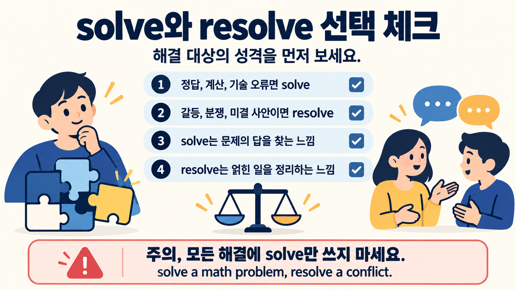 solve와 resolve의 자주 쓰는 결합을 정리한 체크리스트 카드
