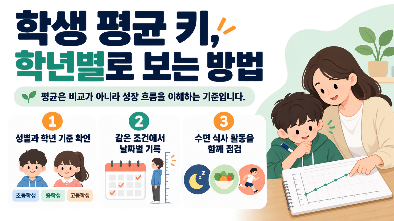 학년과 성별 기준으로 학생 평균 키를 확인하는 안내 카드