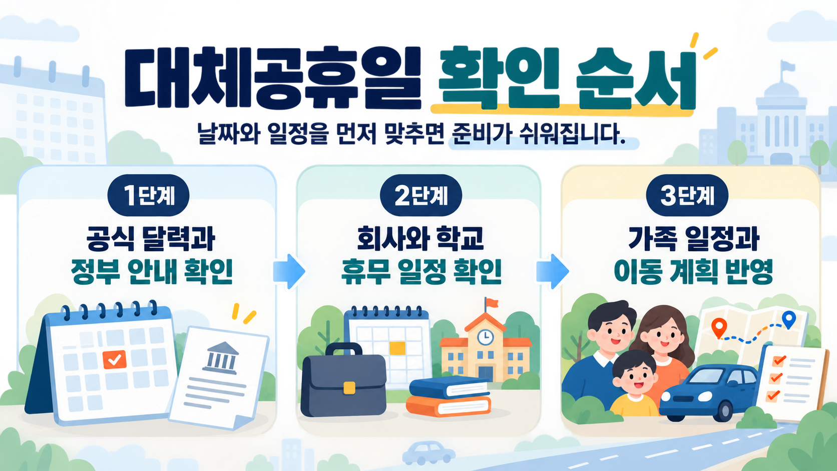 대체공휴일 적용 흐름을 보여주는 정보카드