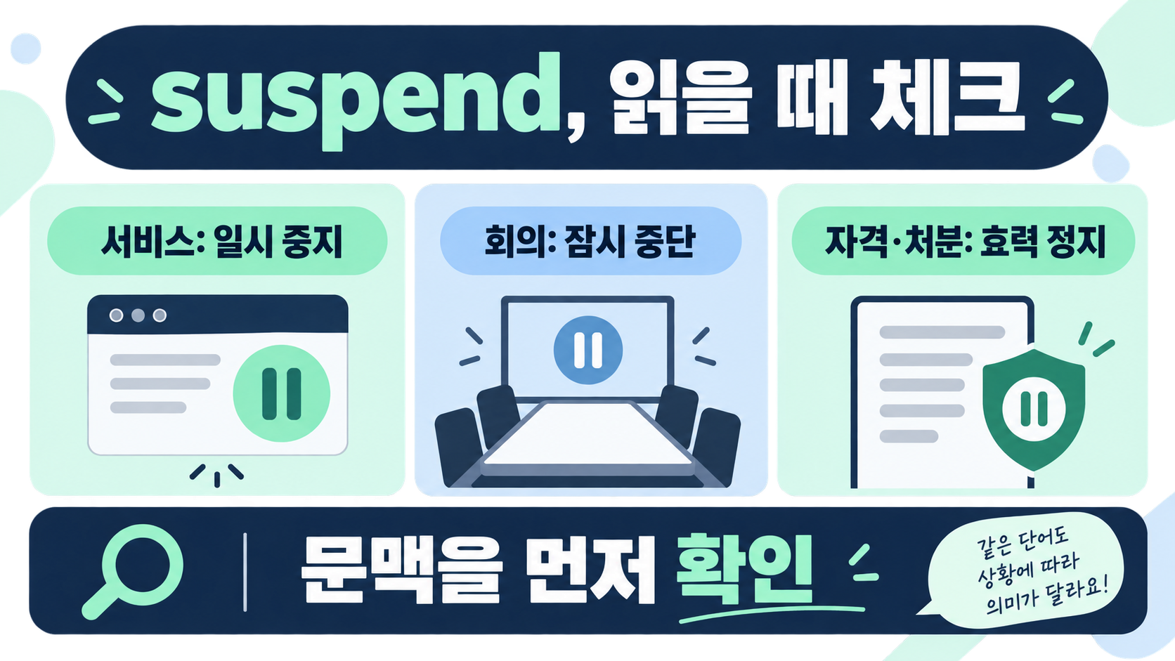 서비스·회의·자격 문맥에서 suspend를 읽을 때 확인할 내용을 비교한 정보카드