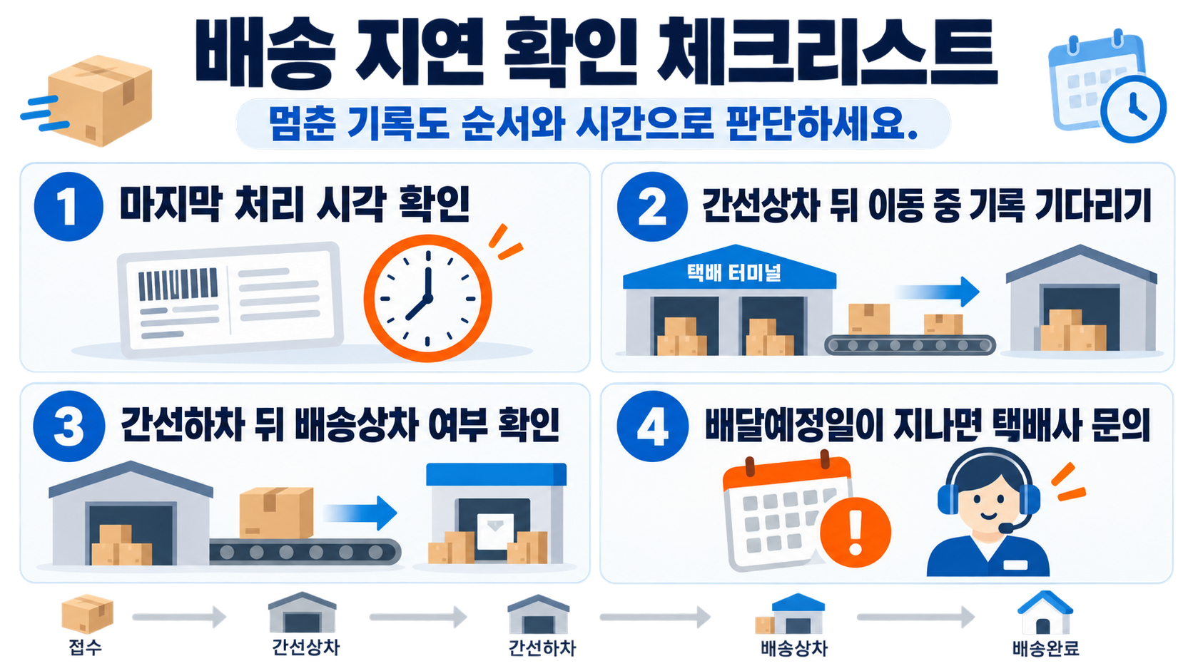 배송 상태를 확인하는 체크리스트 정보 카드