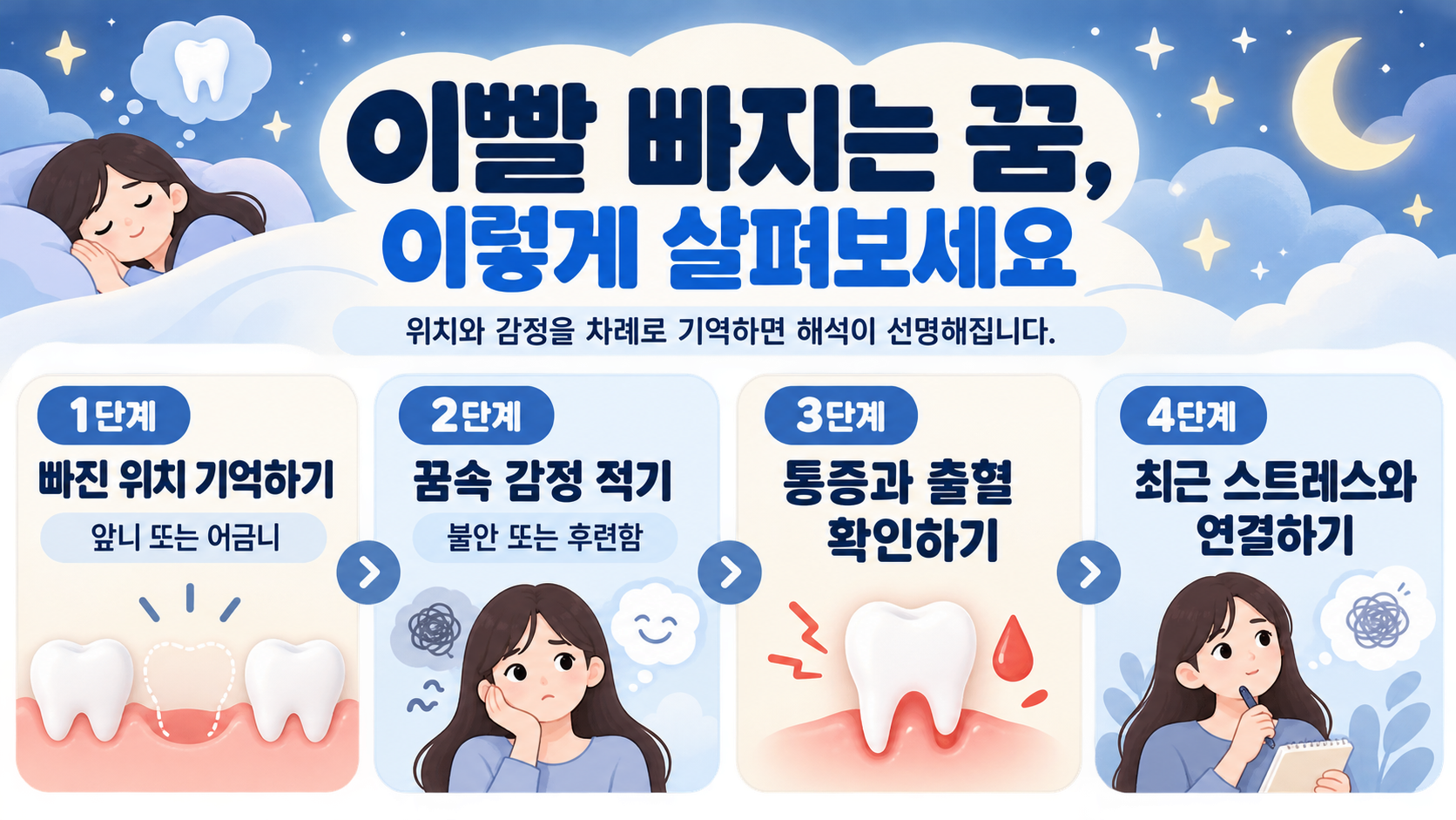 앞니와 어금니 꿈 장면 비교 정보카드