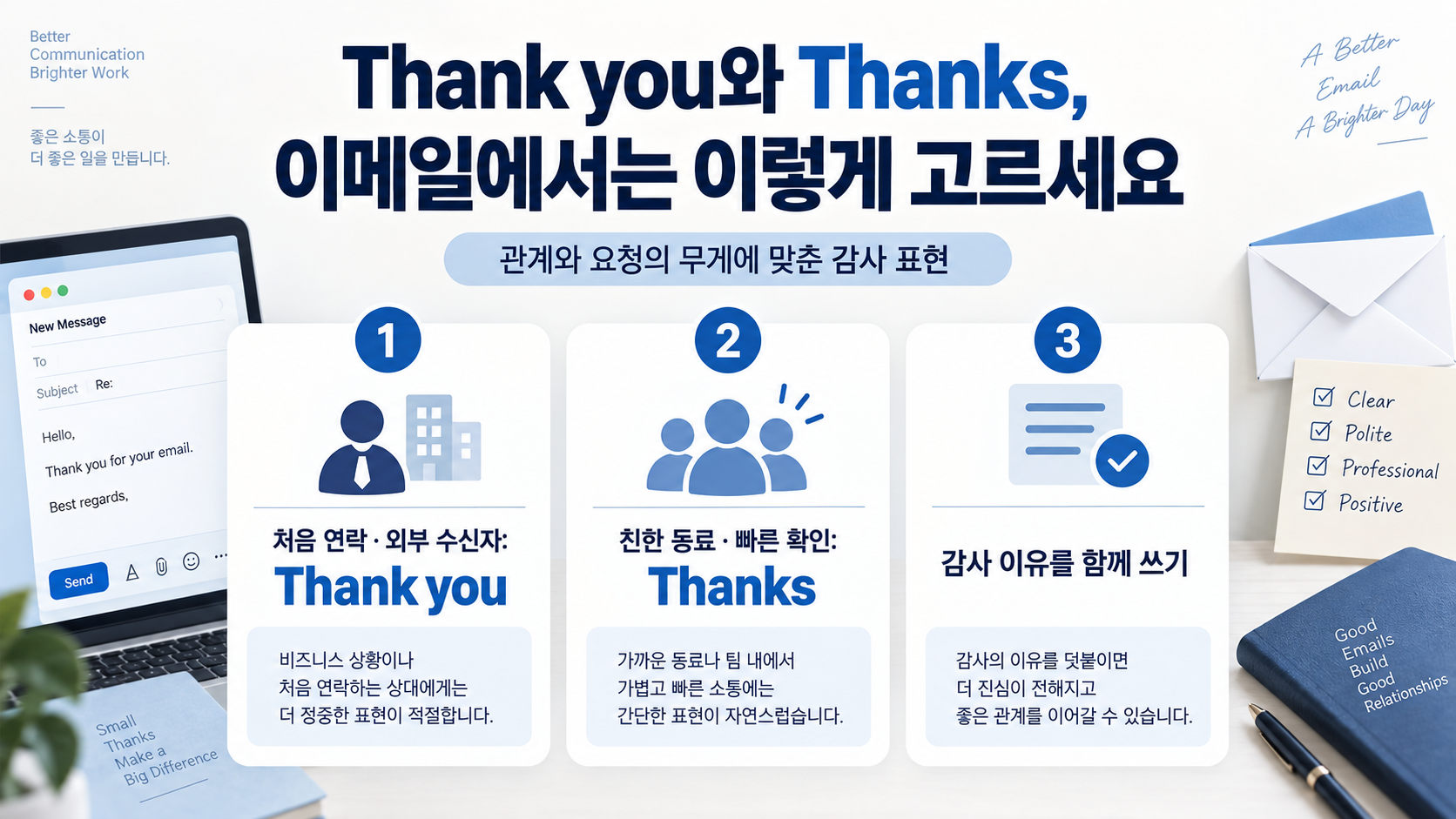 영어 이메일 감사 표현 선택 순서 정보카드
