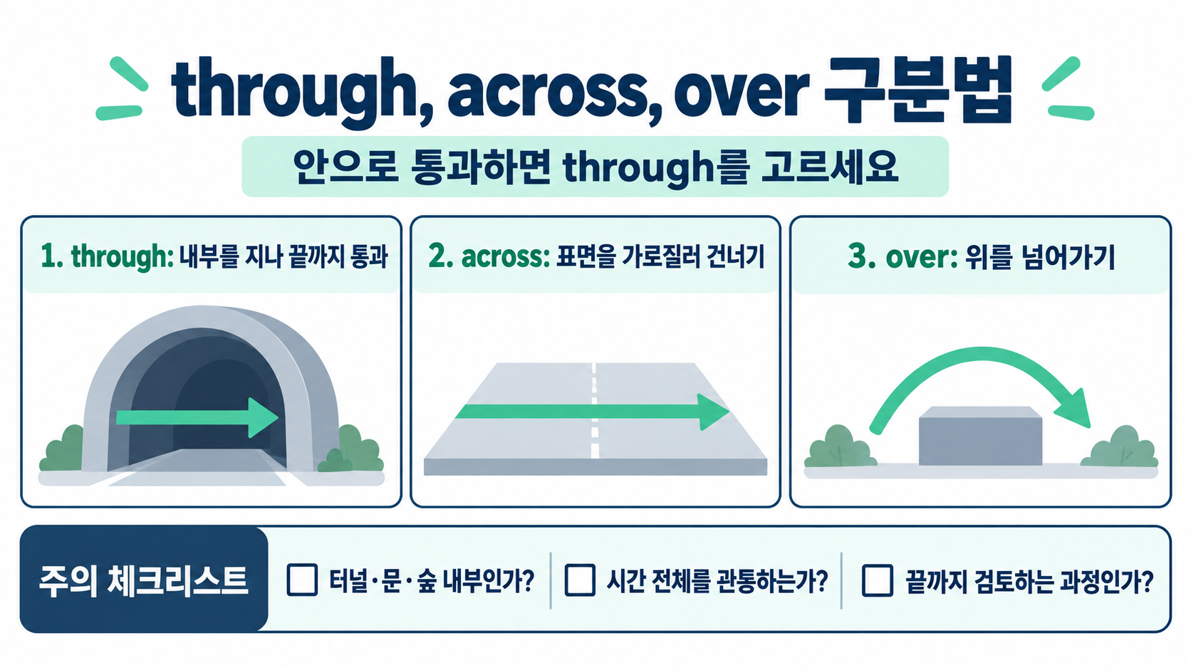 go through와 get through 차이 및 전치사 비교 체크리스트 정보카드