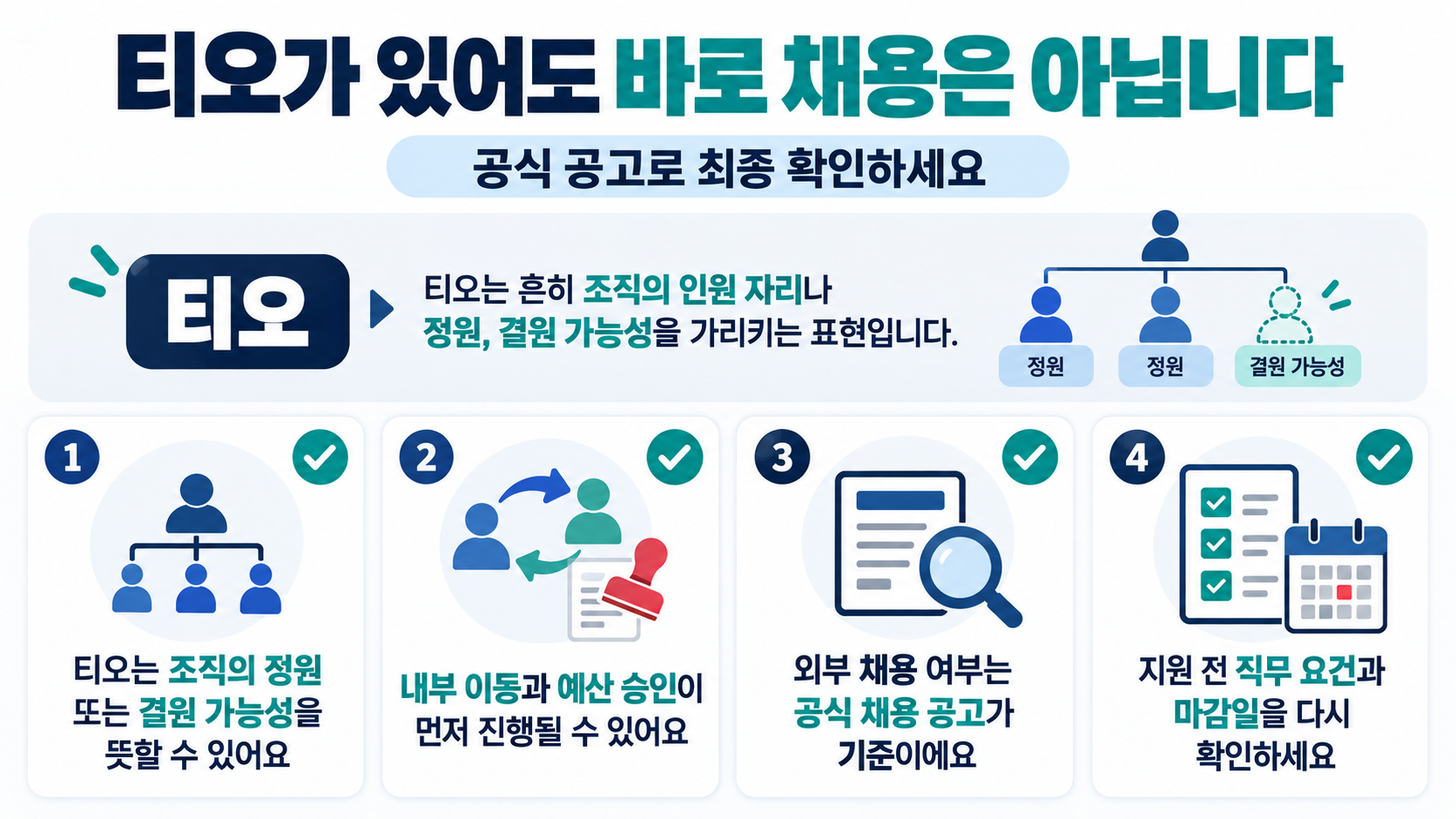 지원 전 티오 관련 확인 사항을 정리한 체크리스트 정보카드