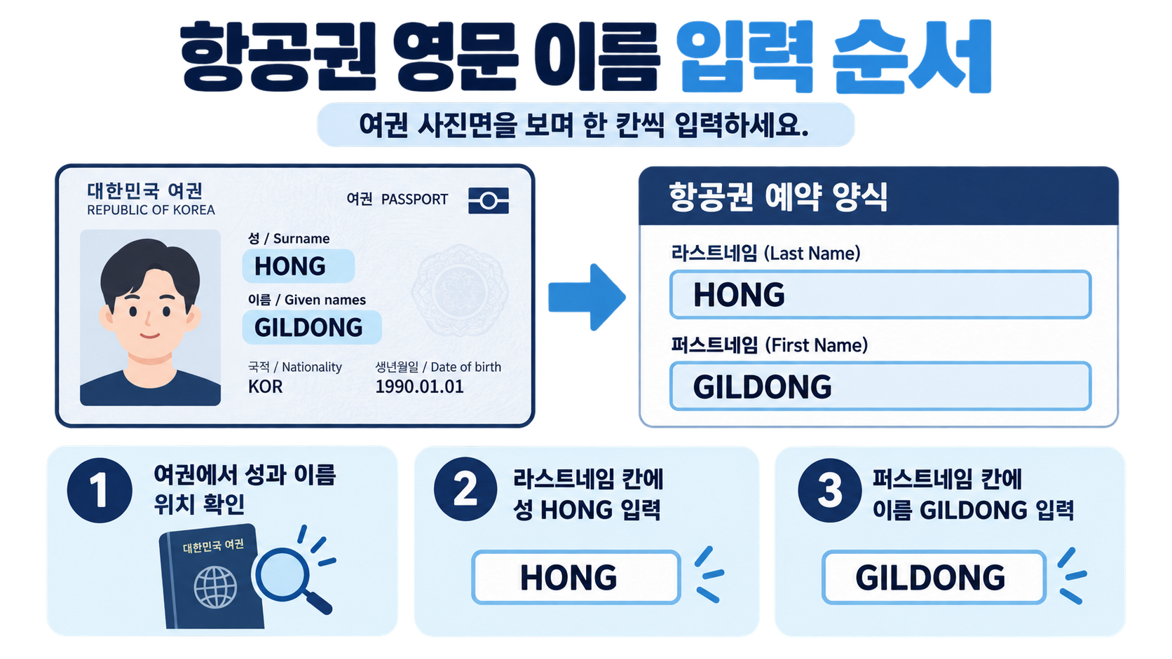항공권 예약 화면에서 이름을 입력하는 순서를 보여 주는 정보 카드