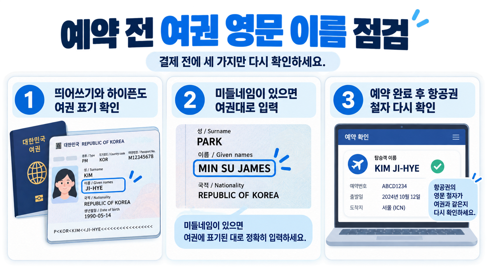 여행 서류의 영문 이름 점검 항목을 담은 정보 카드
