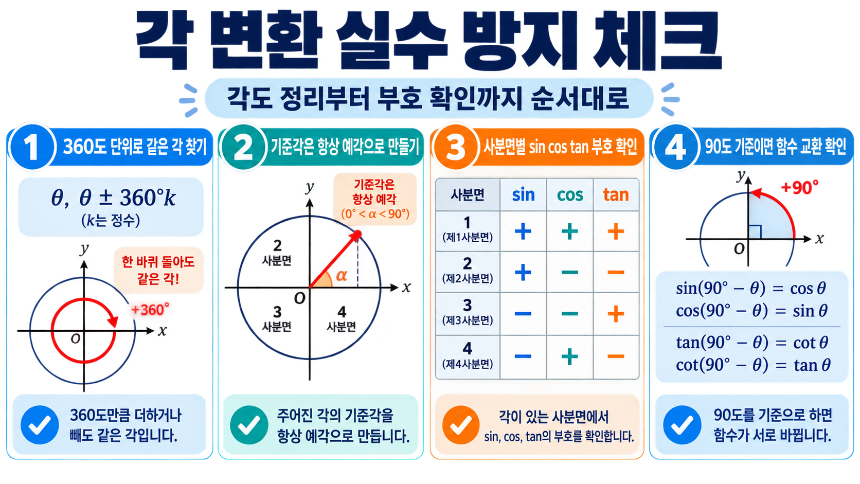 삼각함수 각 변환 문제를 풀 때 확인할 체크리스트