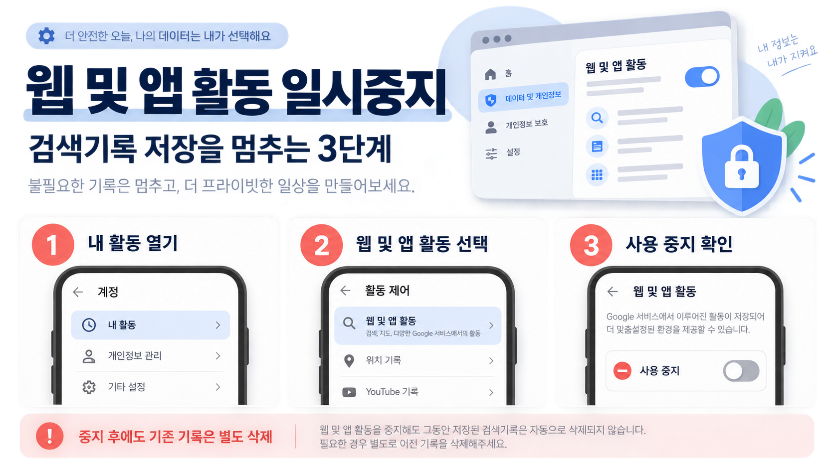 웹 및 앱 활동 중지와 기록 삭제 순서를 보여주는 정보카드