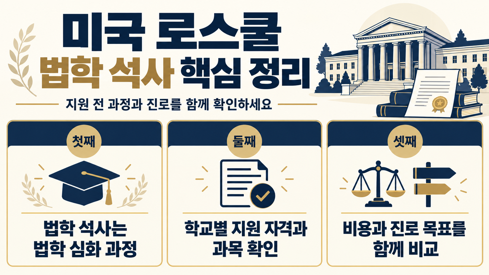 미국 로스쿨 LL.M 핵심 정보를 정리한 안내 카드