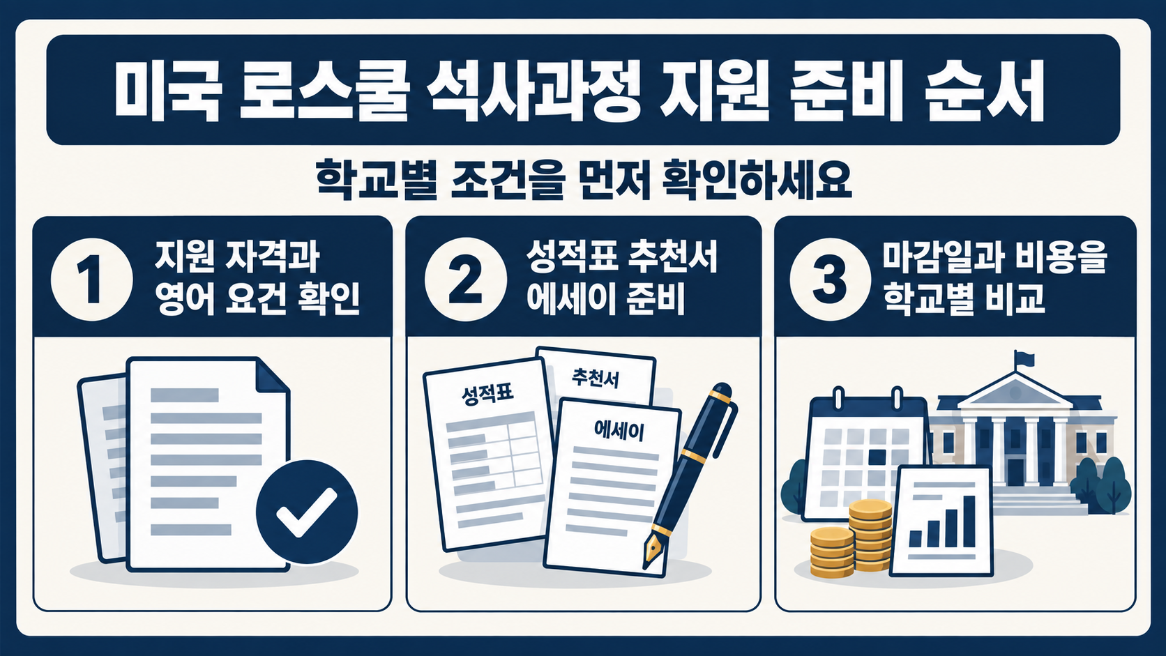 LL.M 지원 준비 순서를 보여 주는 정보 카드