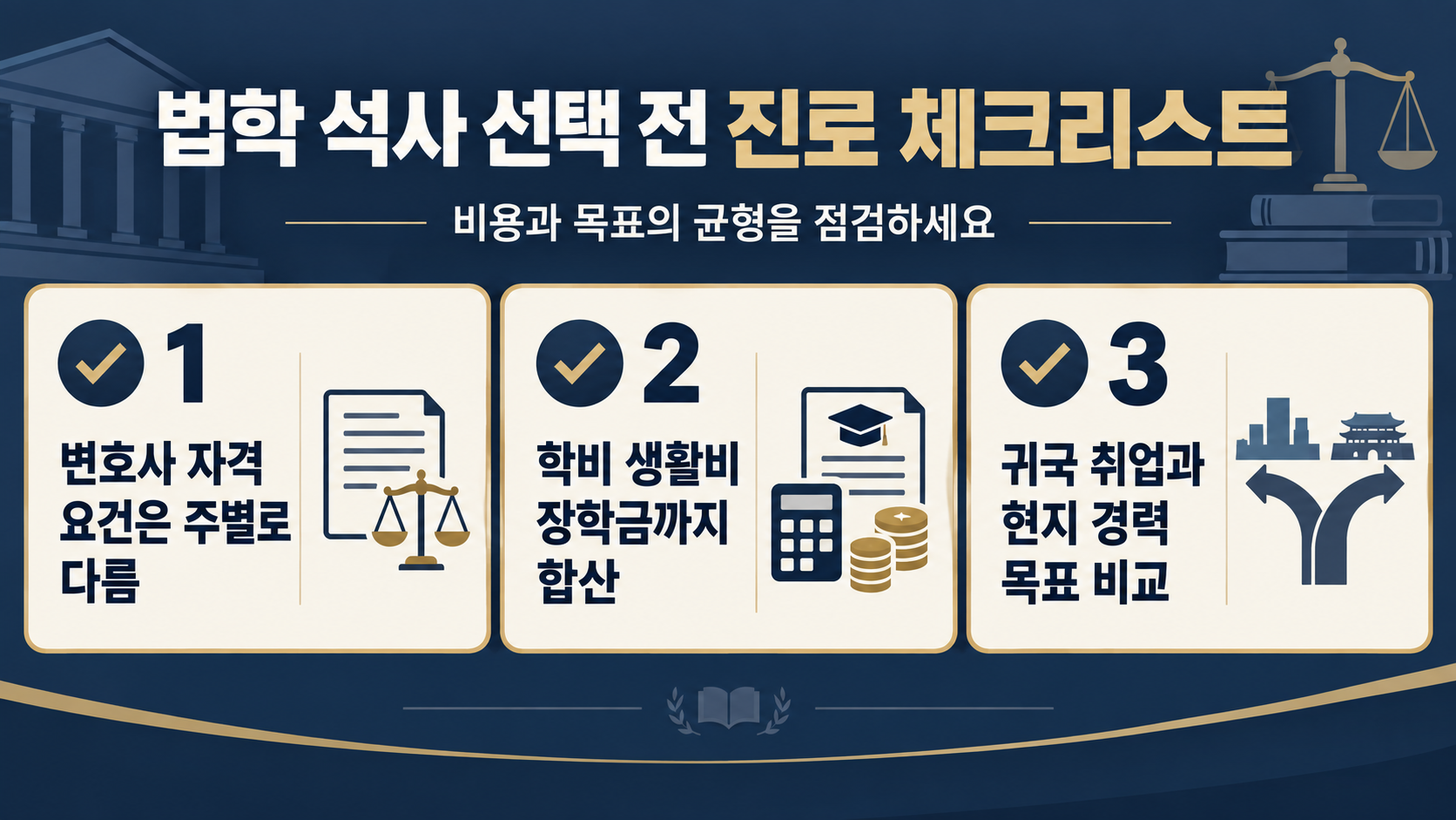 LL.M 선택 전 점검 항목을 담은 정보 카드