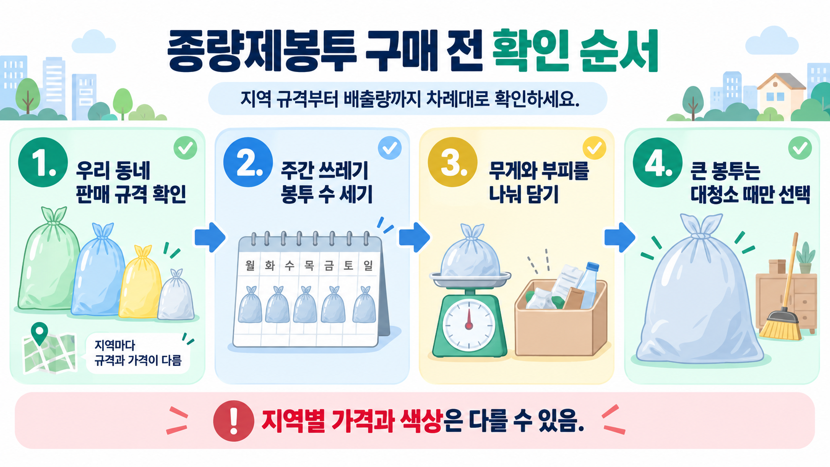 가정 인원별 종량제봉투 고르는 순서