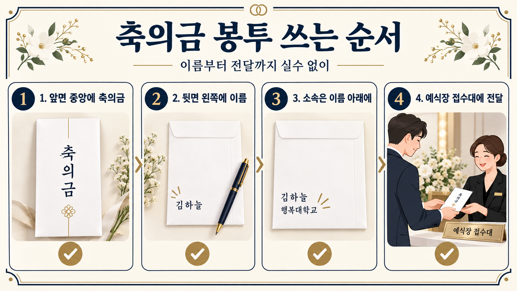 결혼식장 축의금 봉투 작성 순서를 보여 주는 정보카드