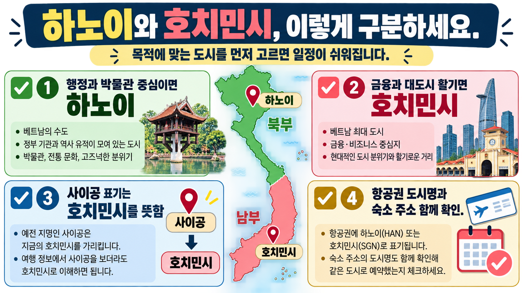 베트남 여행에서 하노이와 호치민시를 구분하는 체크리스트 카드