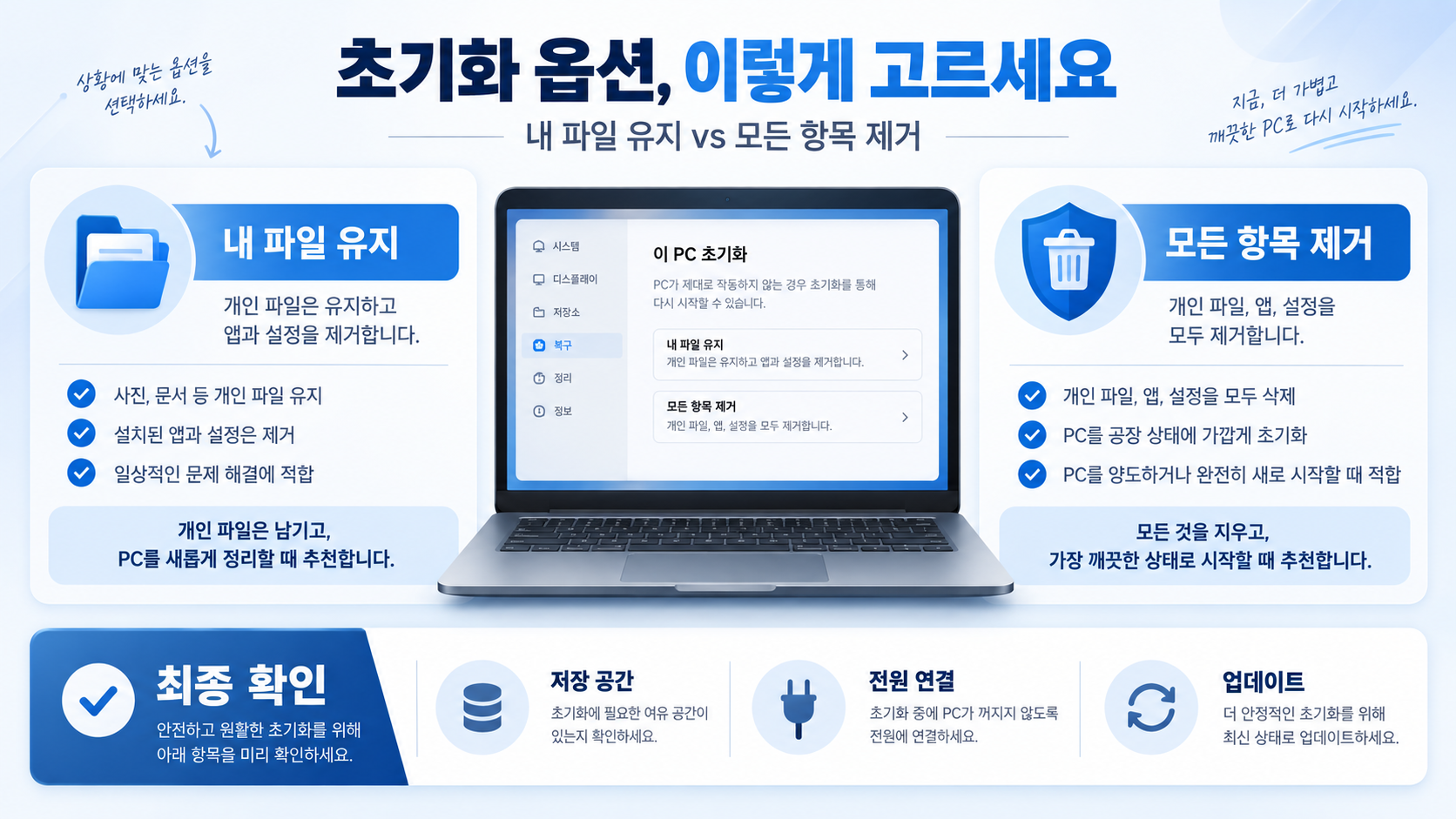 내 파일 유지와 모든 항목 제거를 비교한 한국형 정보카드