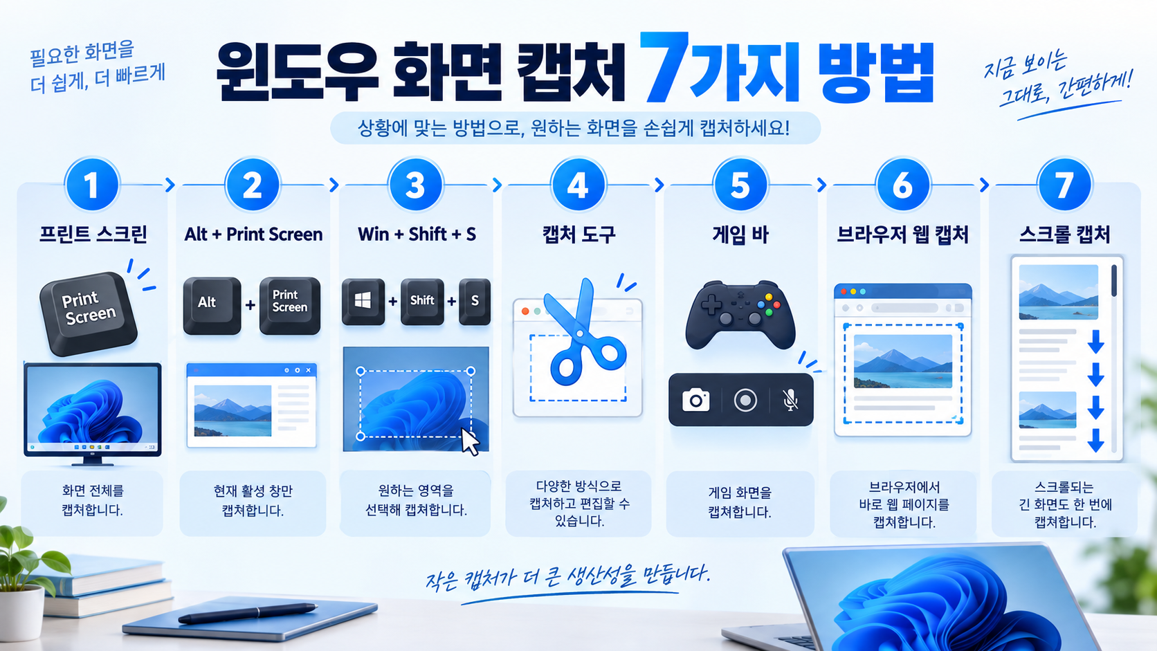 윈도우 화면 캡처 단축키와 사용 순서를 정리한 안내 이미지