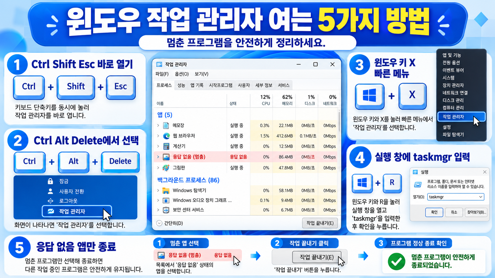 윈도우 작업 관리자 여는 5가지 방법을 보여 주는 정보 카드