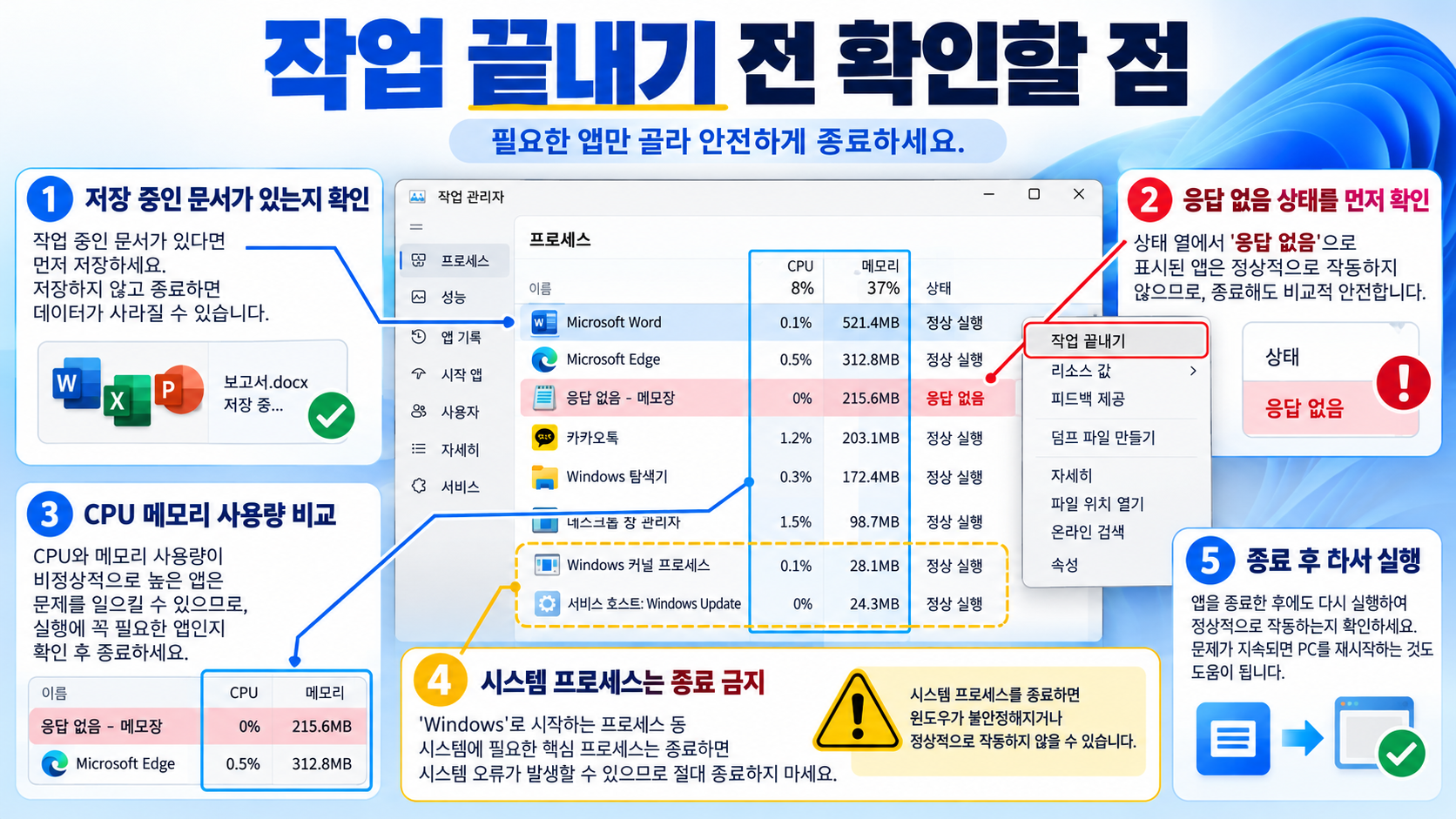 작업 관리자에서 확인할 체크리스트 정보 카드