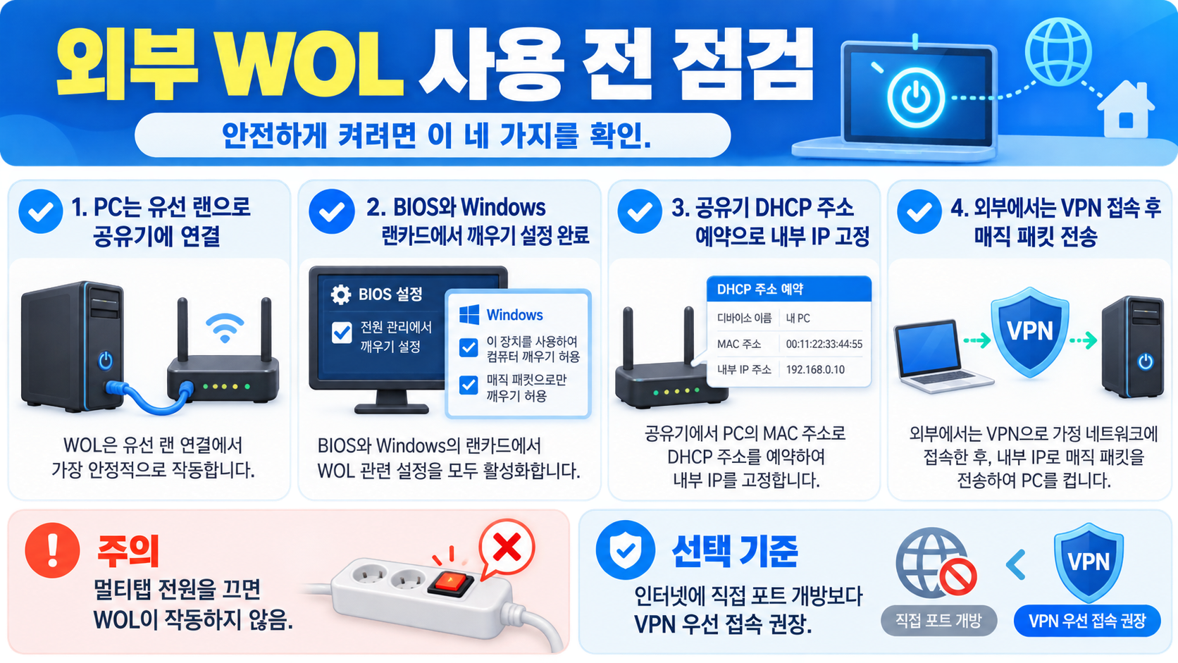 WOL 연결 실패 점검 체크리스트 카드