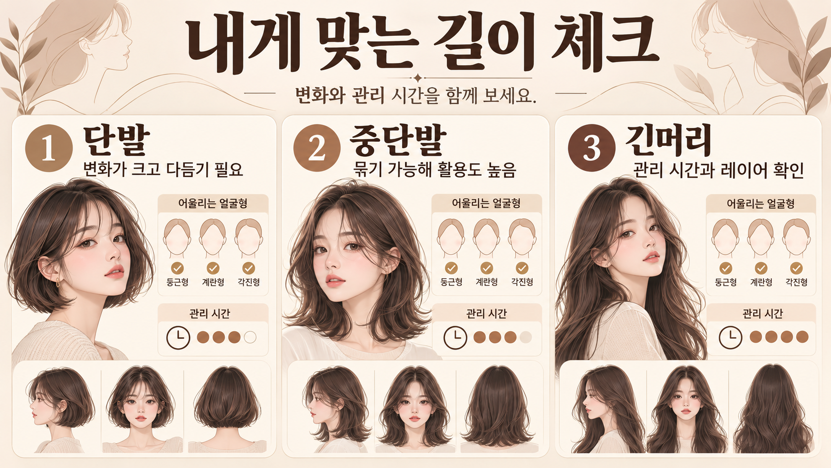 여자 커트 미용실 상담과 손질 체크리스트