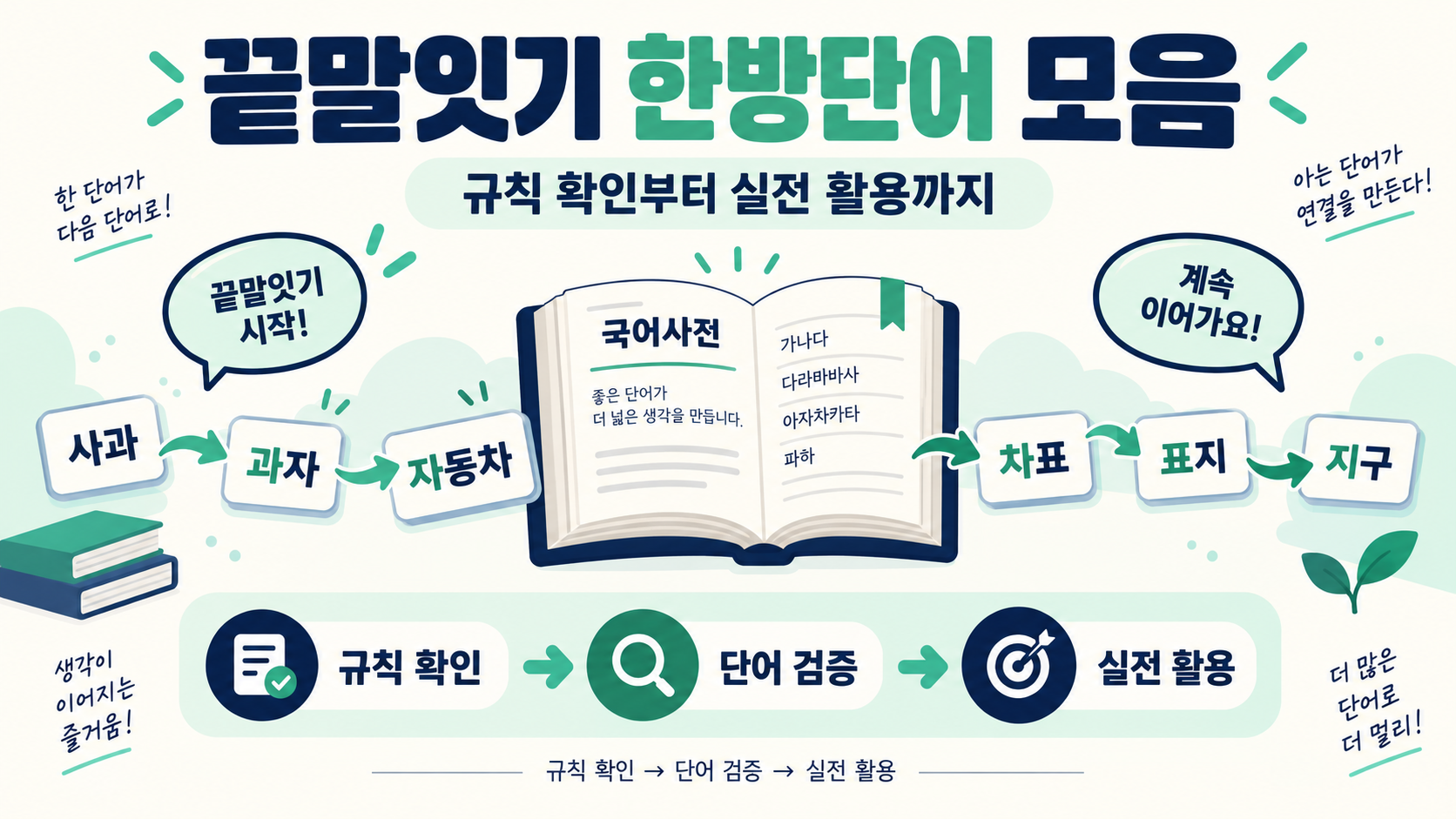끝말잇기 한방단어 활용법을 소개하는 한국어 정보카드