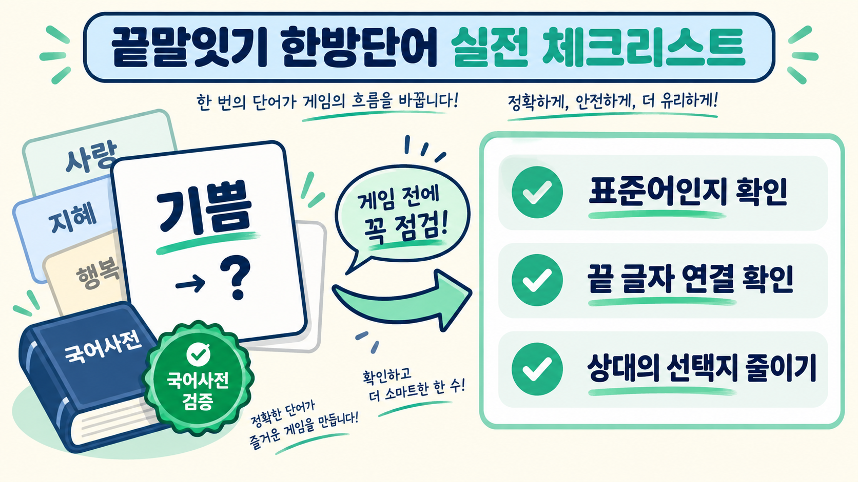 사전으로 끝말잇기 단어를 확인하는 모습의 한국형 정보카드