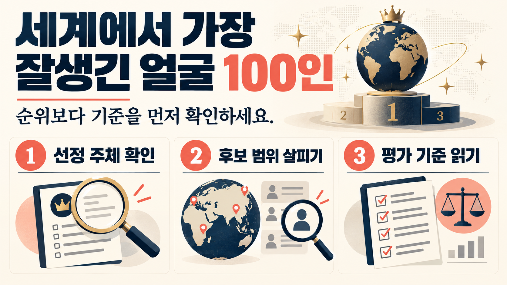 얼굴 순위 콘텐츠를 읽는 기준을 정리한 정보 카드