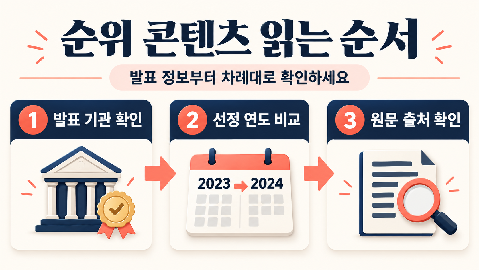 순위 콘텐츠의 출처와 기준을 확인하는 단계별 정보 카드