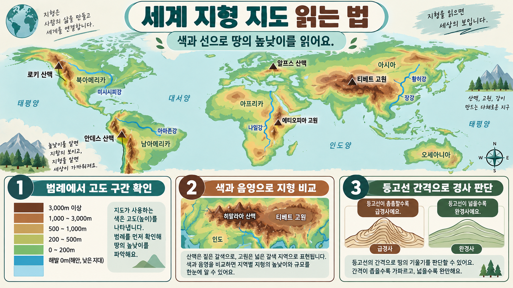 세계 지형 지도 읽기 핵심을 정리한 정보카드