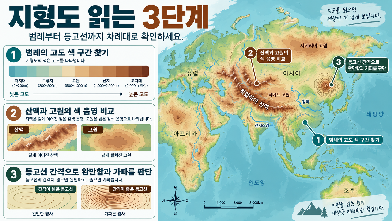 색과 음영으로 지형을 읽는 순서 정보카드