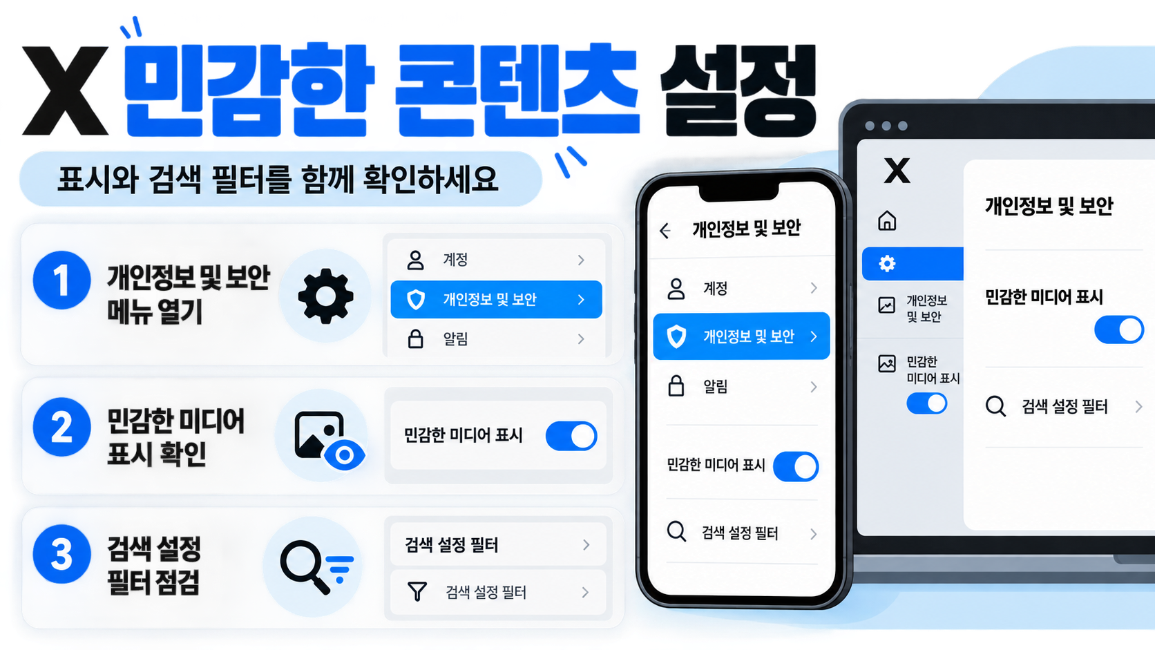 X 민감한 콘텐츠 표시 설정 핵심 절차를 안내하는 정보카드