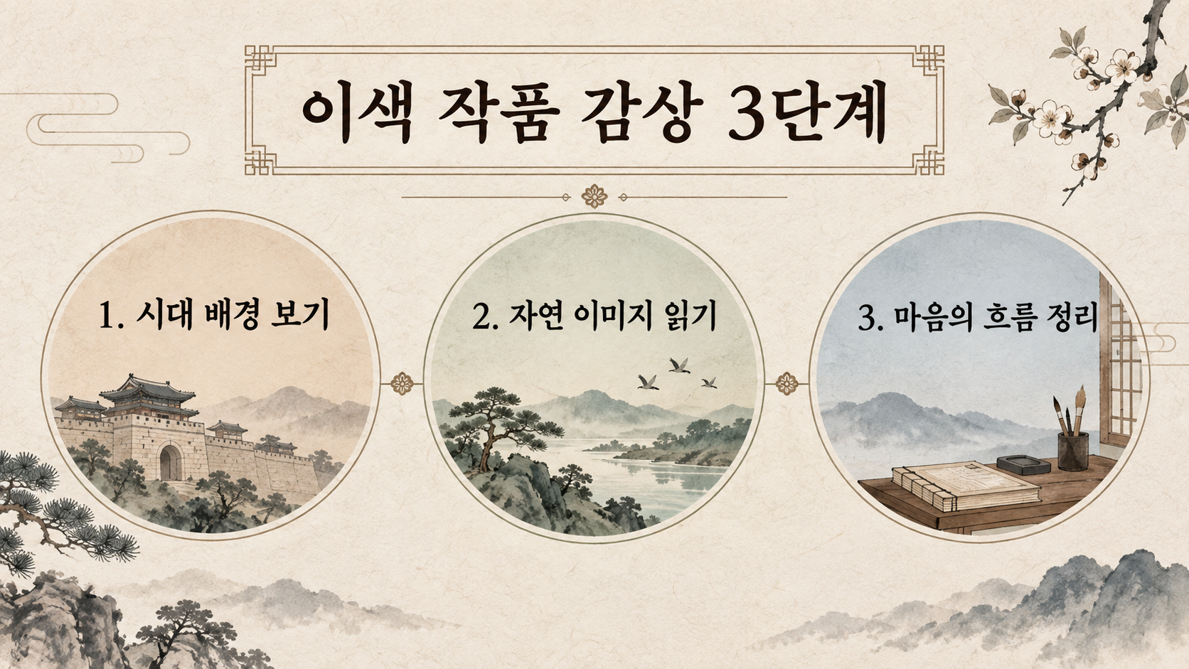 시대 배경, 자연 이미지, 마음의 흐름으로 고전 작품을 감상하는 세 단계 정보카드