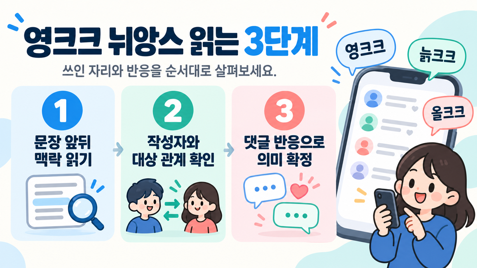 영크크 표현을 이해하는 순서를 보여 주는 한국어 정보카드