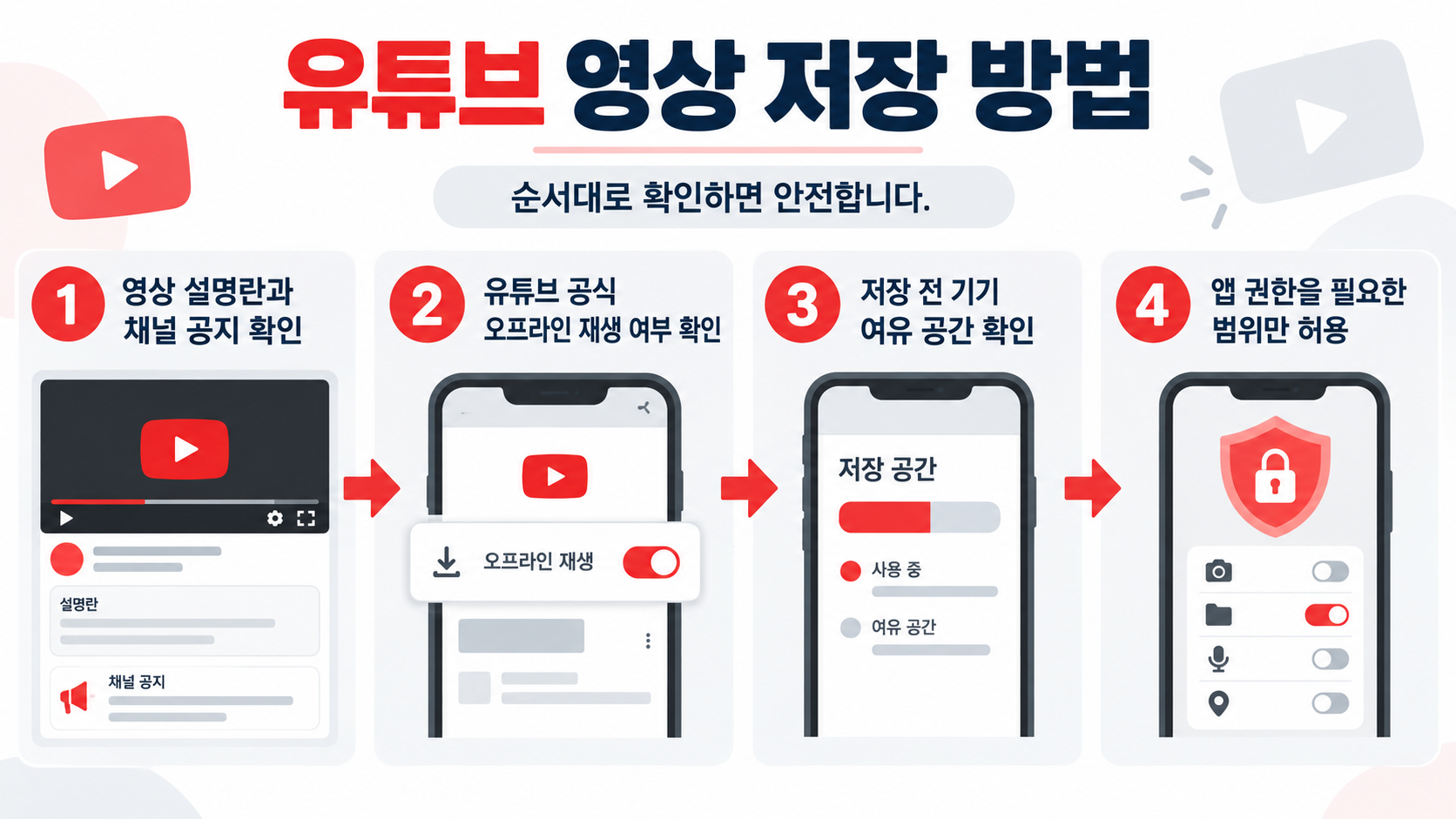 유튜브 영상 저장 준비 순서 정보카드
